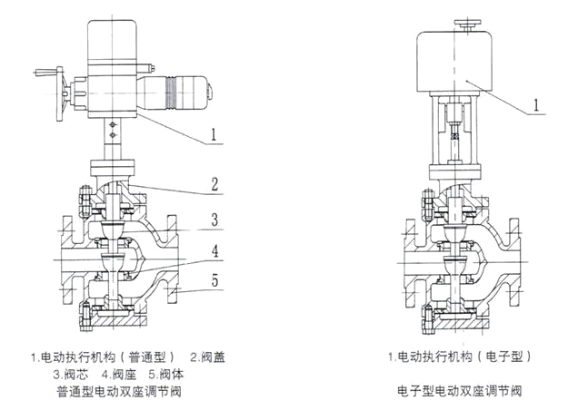 電動三通調節閥結構圖 電動三通調節閥結構圖